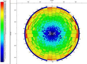 Offset and azimuth diagram